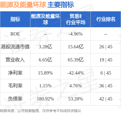 中祥网 能源及能量环球(01142.HK)公布年度业绩 拥有人应占亏损约3.29亿港元 同比盈转亏