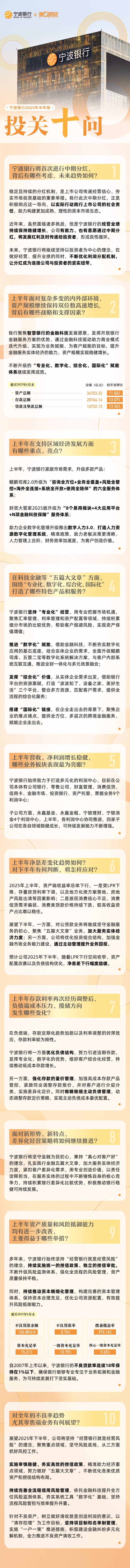 大众配资 投关十问丨宁波银行半年报：首次中期分红有何考虑？如何推进差异化经营？
