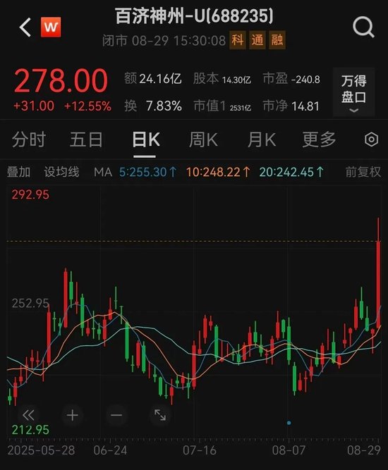 天盈资本 重磅药品销量破百亿，创新药“一哥”持续盈利仍存隐忧