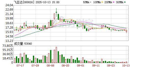 上尚策 飞亚达：公司精密科技业务目前主要产品为面向激光器、光通讯等领域的精密零部件